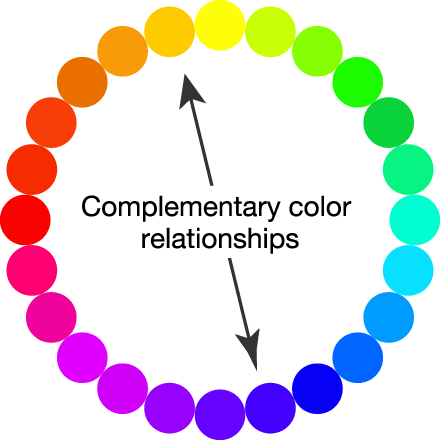 Illust.: Complementary color chart